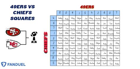 betting squares|How to Play Football Squares: 14 Steps (with Pictures) .